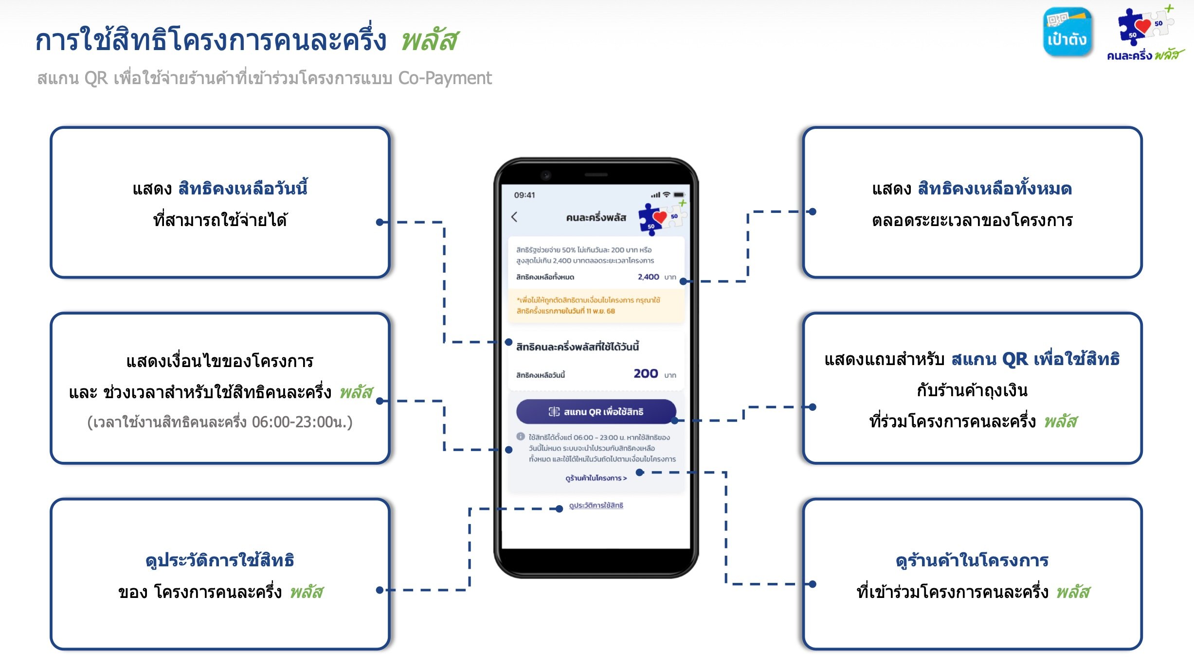 การใช้สิทธิ์คนละครึ่งพลัส