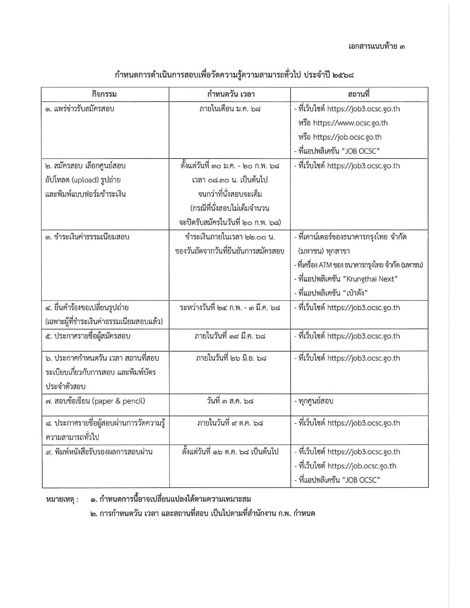 กำหนดการสอบ ก.พ. 2568 วันที่ 9 ประกาศผลสอบ