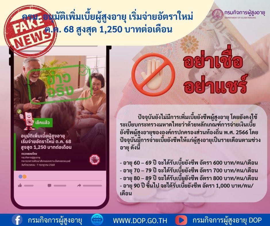 ด กรมกิจการผู้สูงอายุ ได้ออกมาชี้แจงแล้วว่า ข่าวดังกล่าวไม่เป็นความจริง
