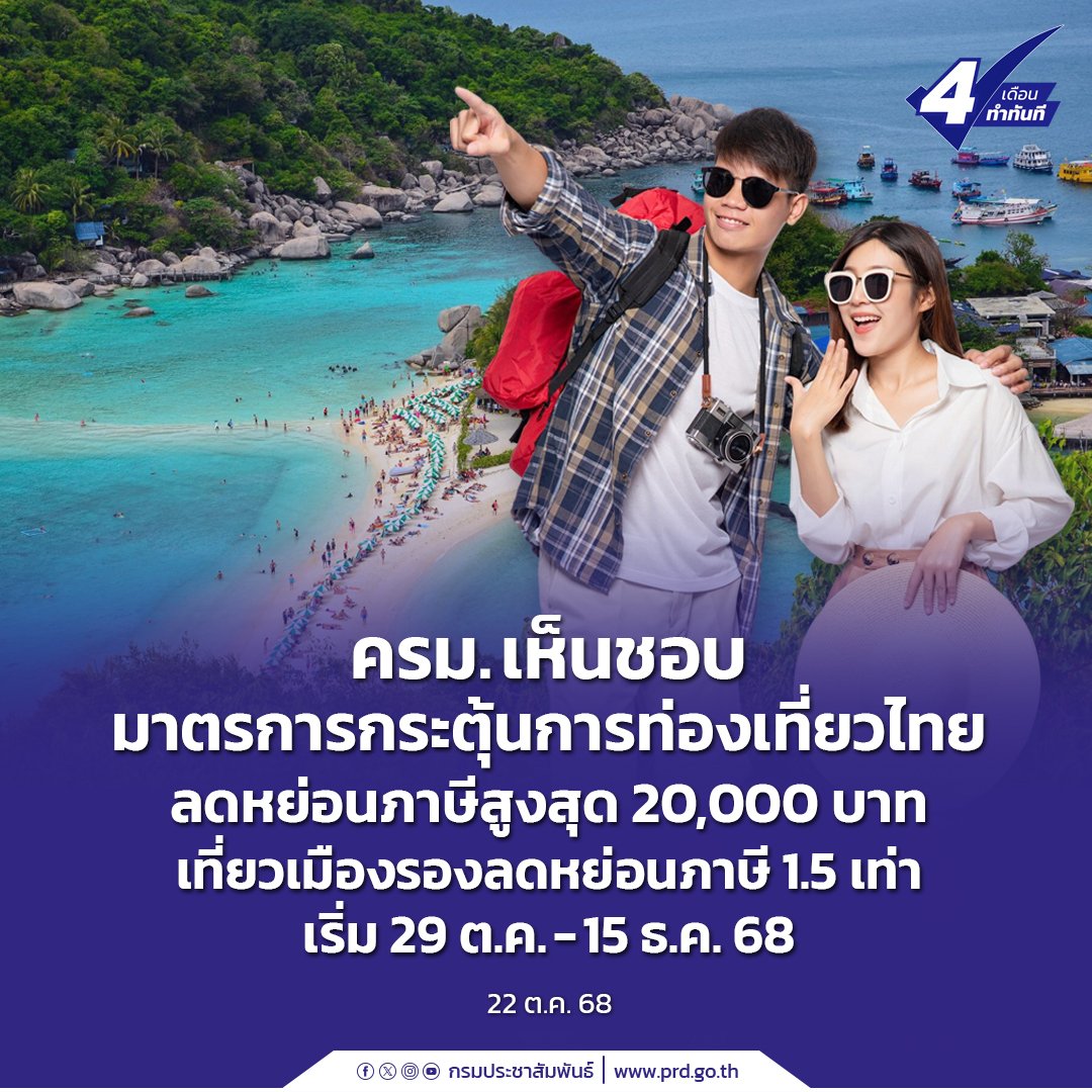 ครม. เห็นชอบมาตรการกระตุ้นการท่องเที่ยวไทย ลดหย่อนภาษีสูงสุด 20,000 บาท