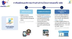คู่มือลงทะเบียน-ร้านค้าใหม่-ร้านค้าเดิม-ต้องทำอย่างไร