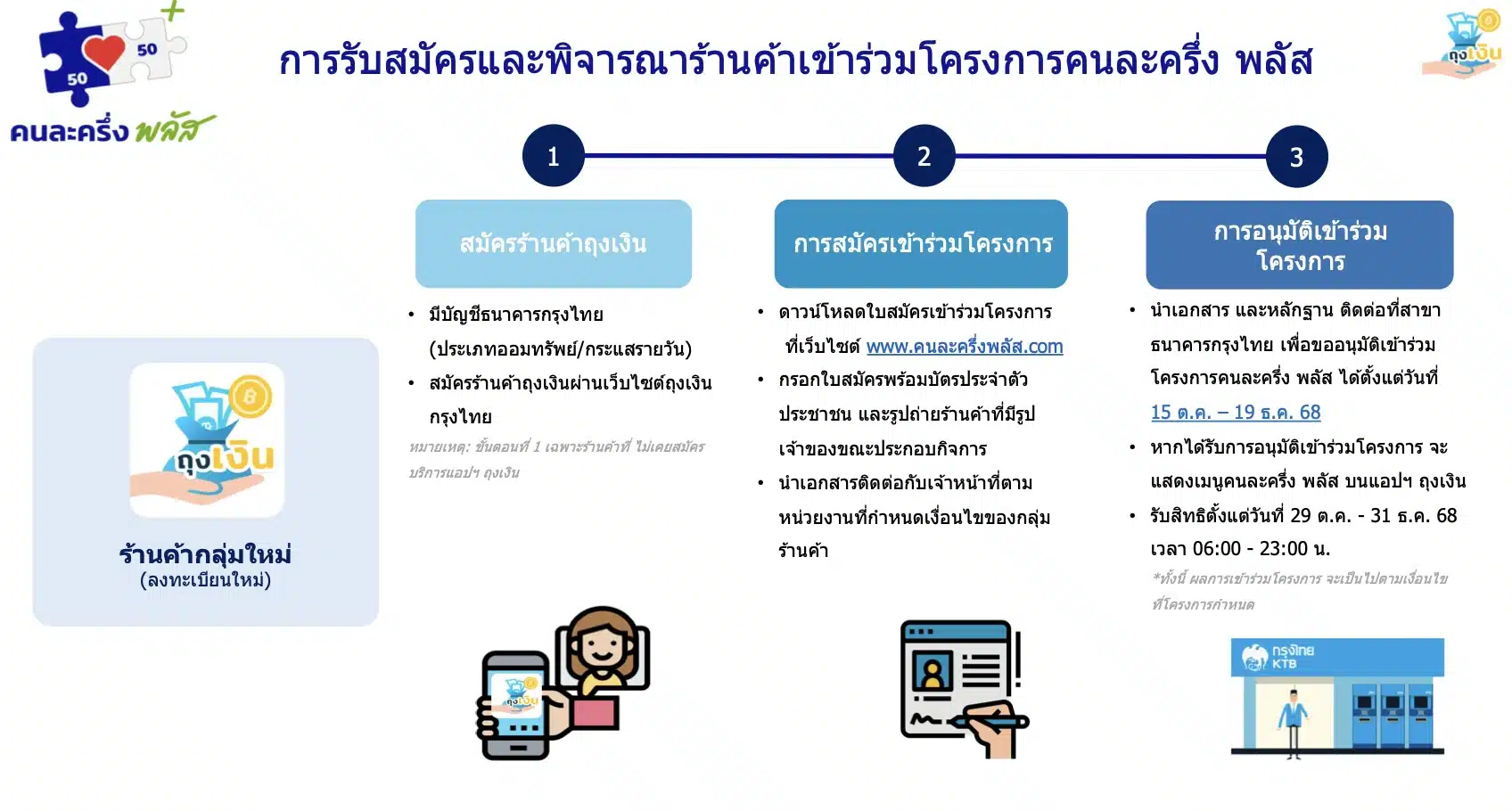 คู่มือลงทะเบียน-ร้านค้าใหม่-ร้านค้าเดิม-ต้องทำอย่างไร