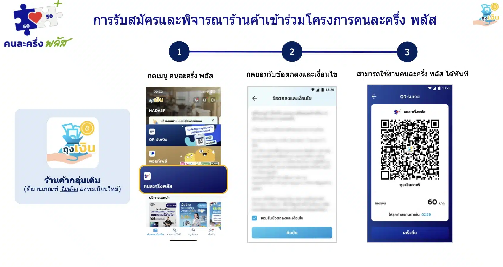 คู่มือลงทะเบียน-ร้านค้าใหม่-ร้านค้าเดิม-ต้องทำอย่างไร