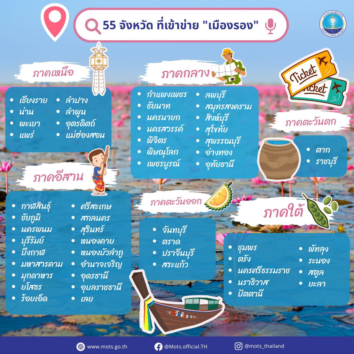 อินโฟกราฟิกทั้ง 55 จังหวัดเมืองรอง