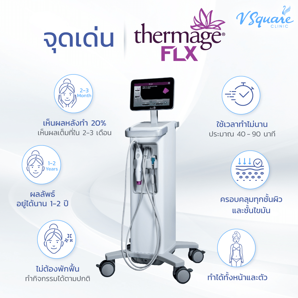 จุดเด่นของ Thermage