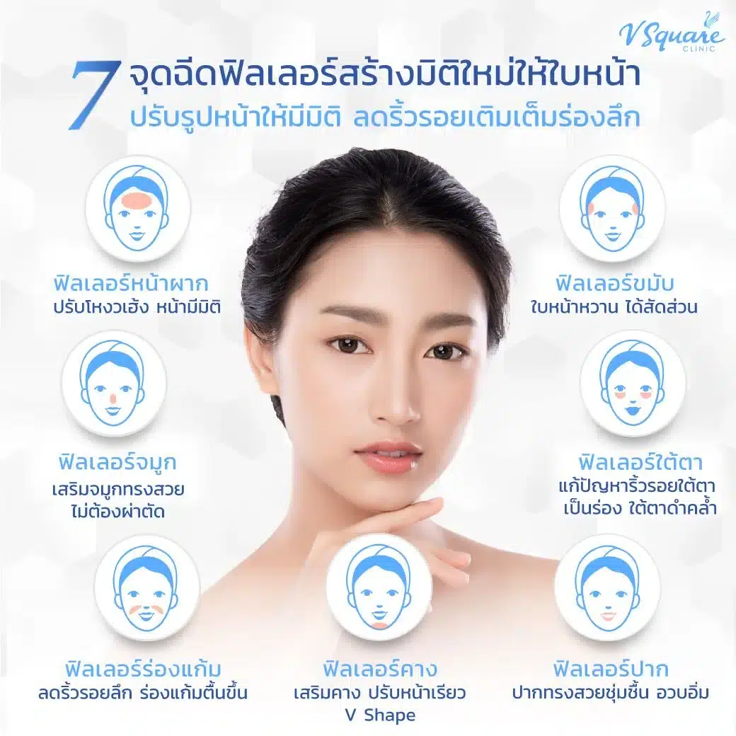 ฉีดฟิลเลอร์ จุดไหนได้บ้าง ? แต่ละจุดช่วยแก้ปัญหาอะไร
