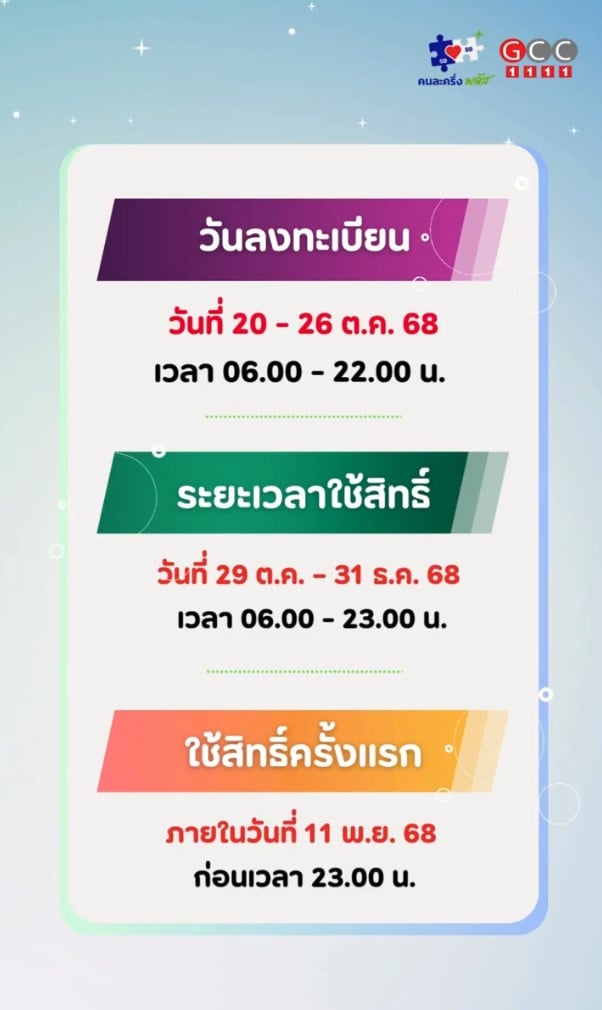 ตารางสำหรับผู้ที่เคยเข้าร่วมโครงการคนละครึ่งมาก่อน (คนเก่า)