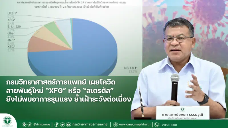 นายแพทย์ยงยศ ธรรมวุฒิ XFG โควิดสายพันธุ์ใหม่ อาการไม่รุนแรง