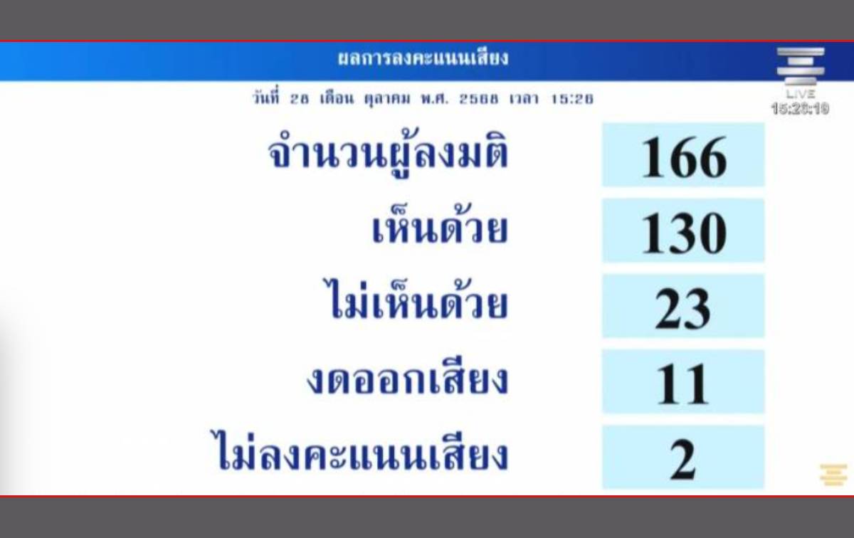 ประชุมวุฒิสภา 28 ตุลาคม 2568 สว นันทนา