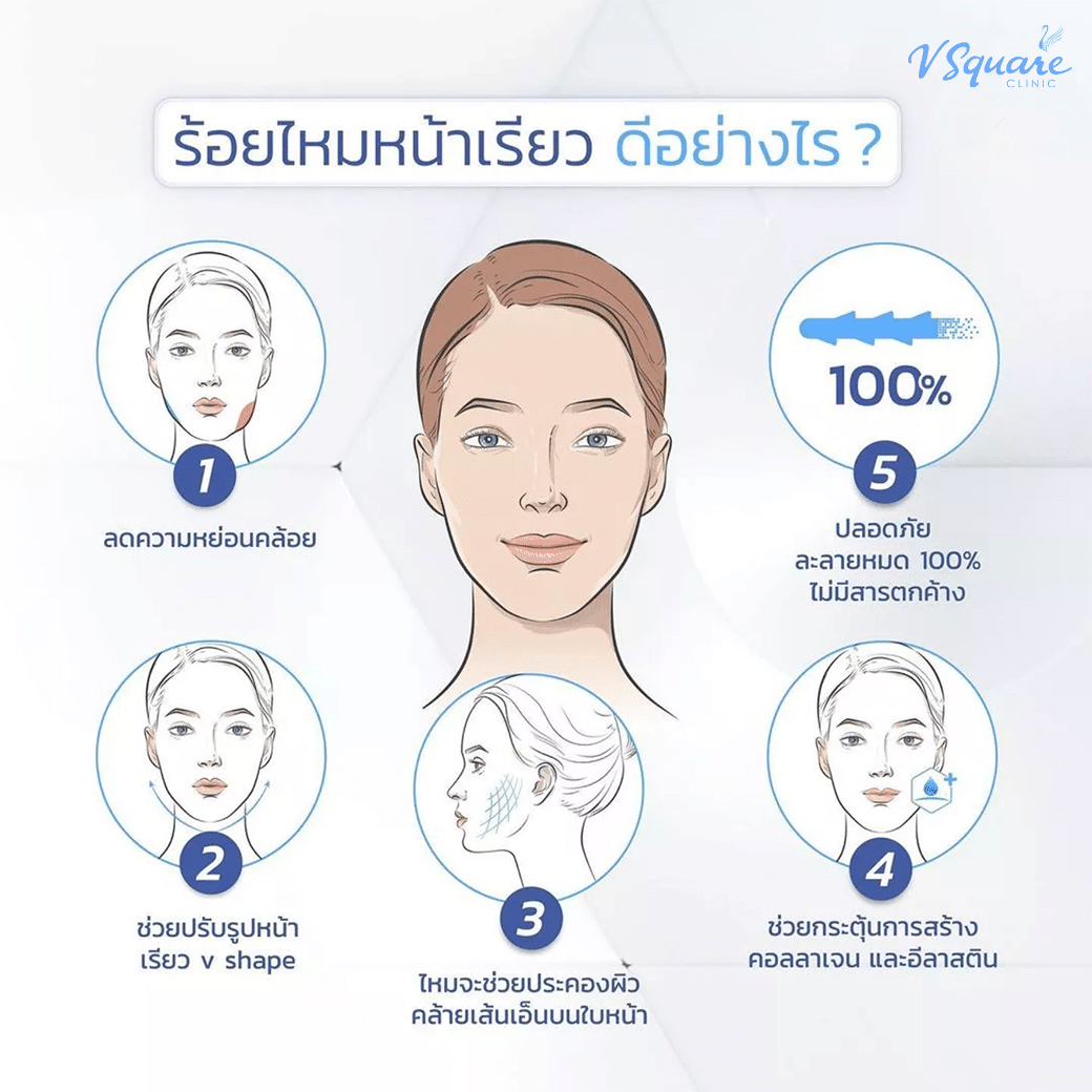 ประโยชน์ของการร้อยไหม