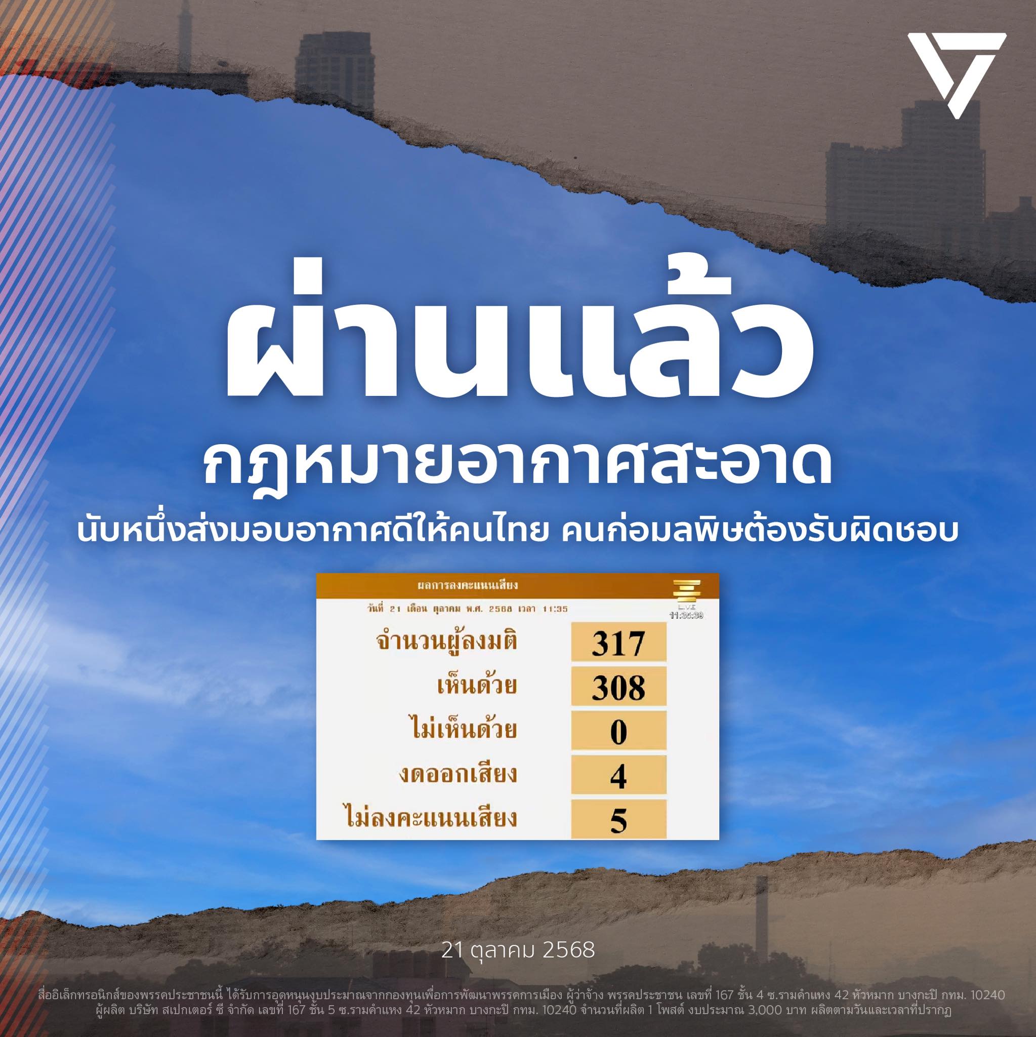 ผ่านแล้ว ร่างพ.ร.บ.อากาศสะอาด สภาเห็นชอบ 309 เสียง