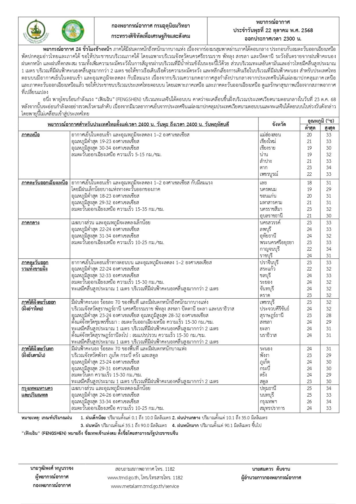 พยากรณ์อากาศ ตั้งแต่วันพุธ 24.00 น. ถึงวันพฤหัสฯ 24.00 น.