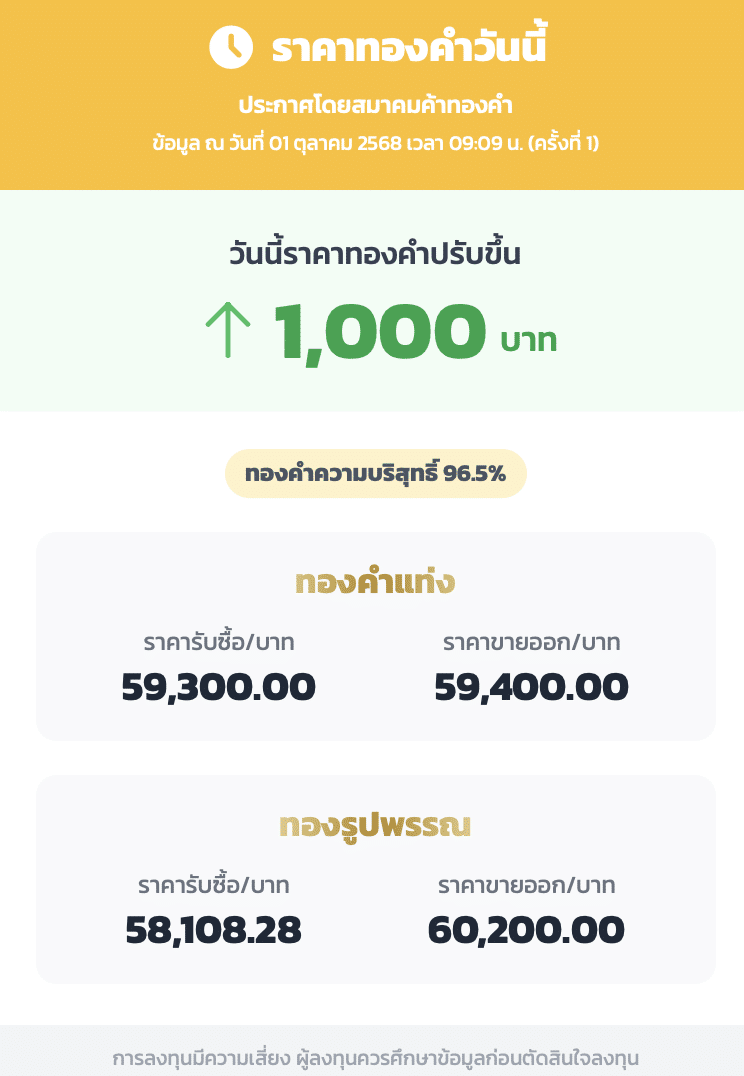 ราคาทองวันนี้ 1 ตุลาคม 2568