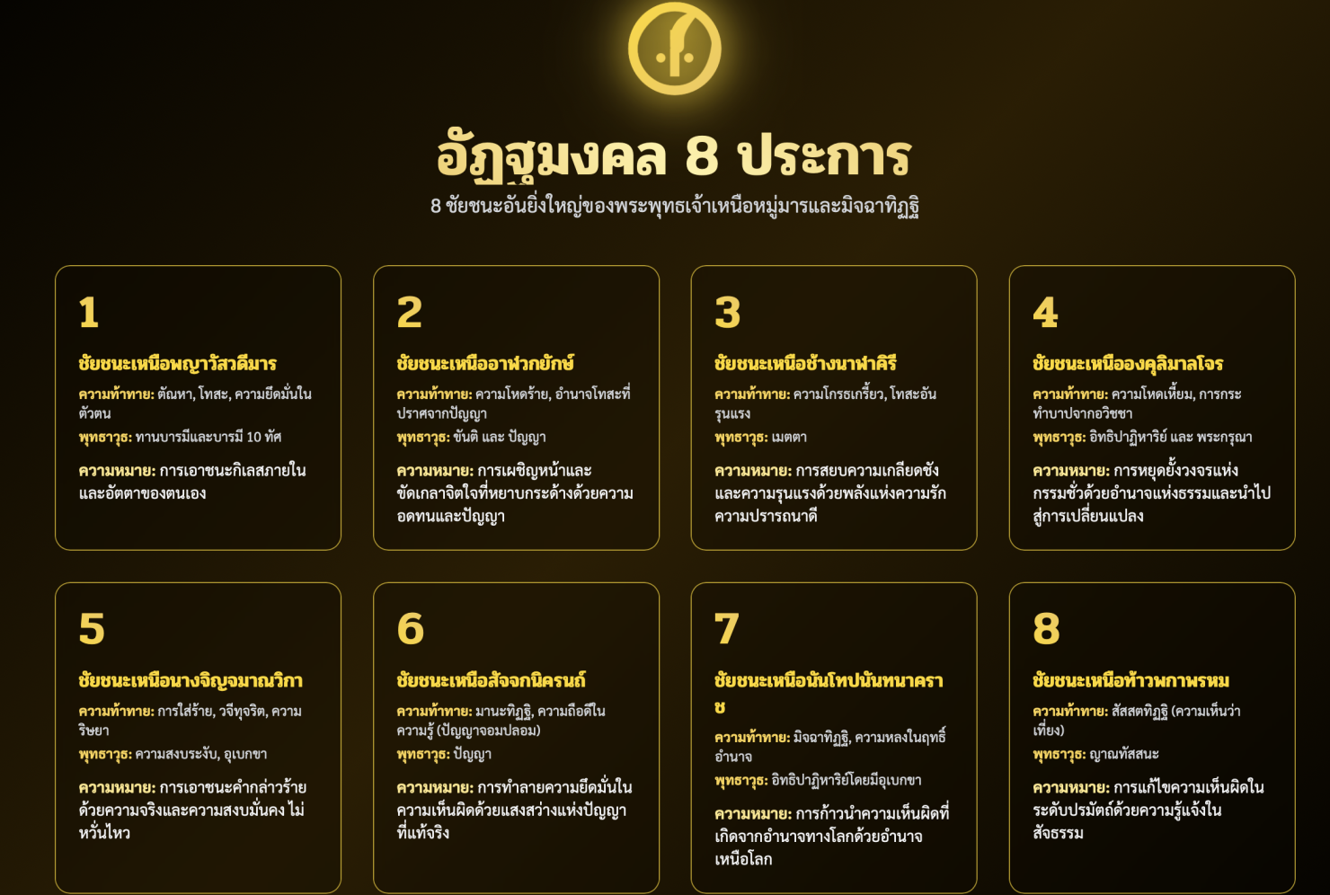 ตารางต่อไปนี้คือบทสรุปสังเขปเพื่อเป็นแผนที่นำทางให้ผู้อ่านเห็นภาพรวมของชัยชนะทั้งแปดประการ ก่อนที่จะเข้าสู่การวิเคราะห์อย่างละเอียดในแต่ละบท ตารางนี้จะช่วยให้เห็นถึงรูปแบบที่ซ่อนอยู่เบื้องหลังเรื่องเล่า เช่น การใช้คุณธรรมที่ตรงกันข้ามเพื่อเอาชนะกิเลสของฝ่ายตรงข้าม ซึ่งเป็นหัวใจสำคัญของคำสอนในบทสวดนี้