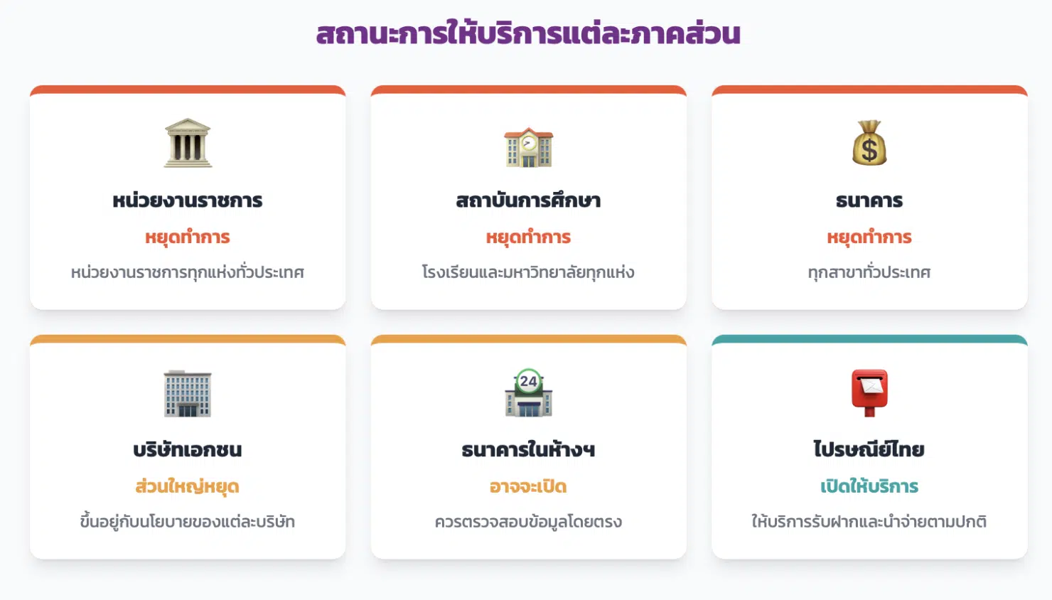ข่าวดี วันหยุดยาว 11-13 ต.ค. 68 ใครได้หยุดบ้าง? วันนวมินทรมหาราช