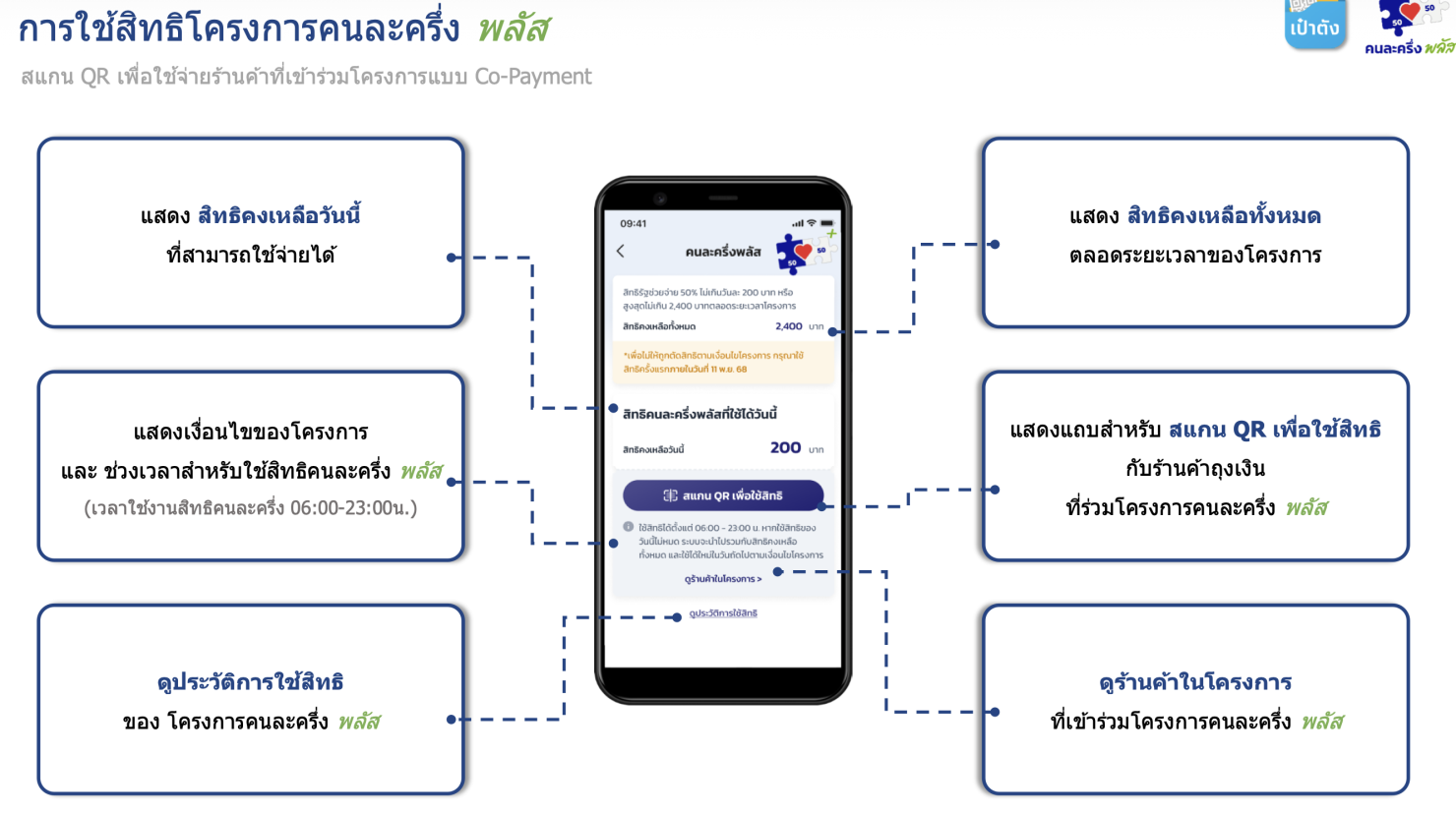 คนละครึ่งพลัส ต้องสร้าง QR Code ใหม่ทุกครั้ง