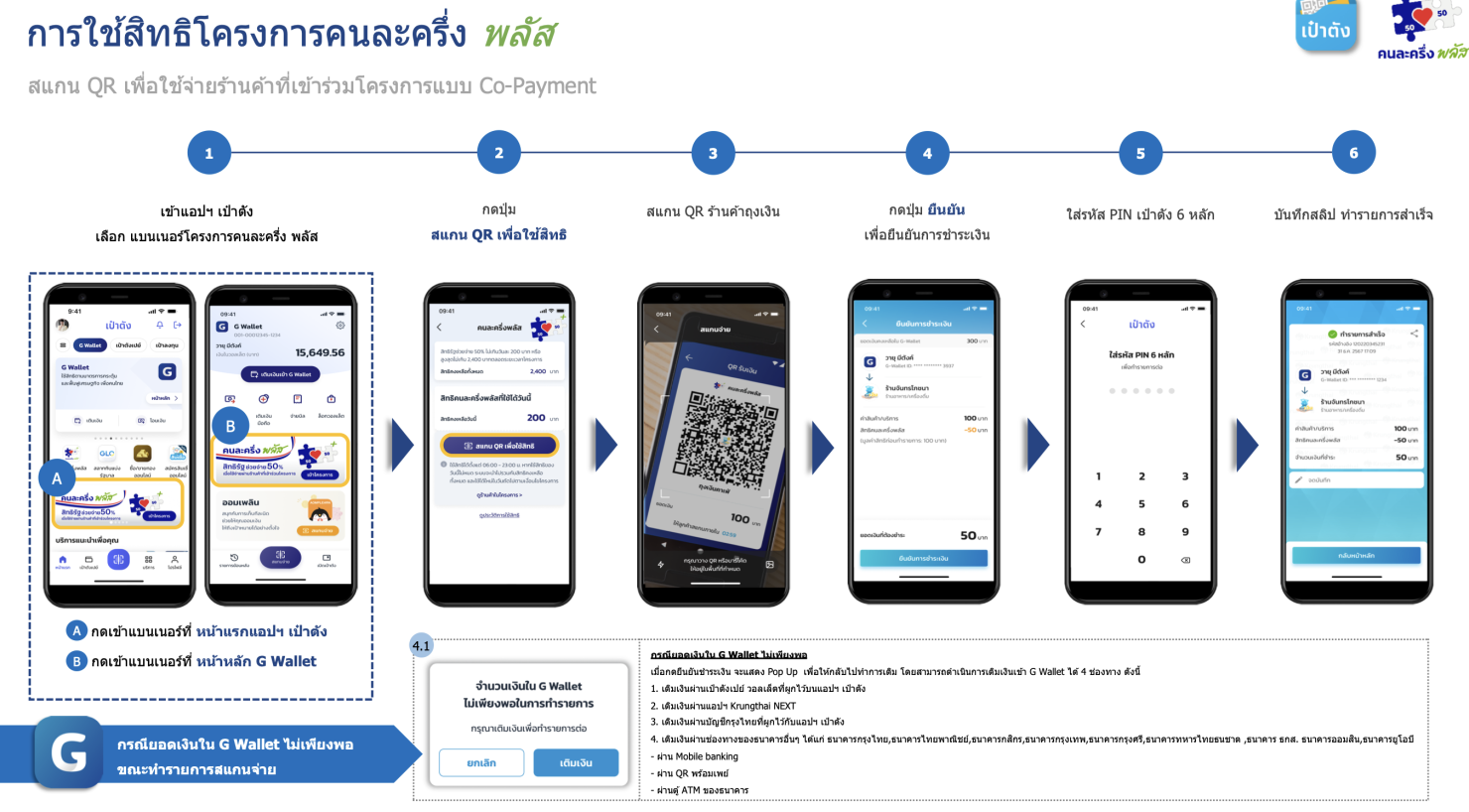 คนละครึ่งพลัส ต้องสร้าง QR Code ใหม่ทุกครั้ง