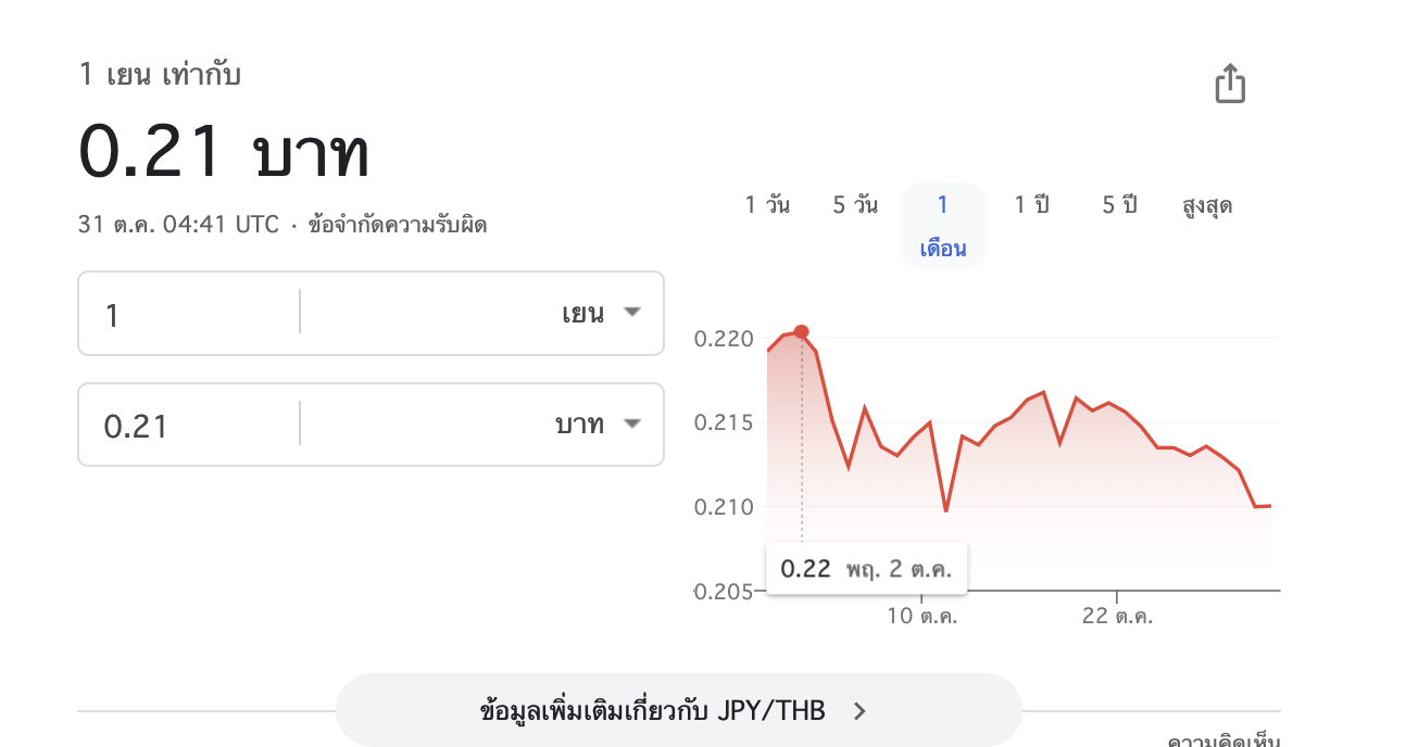 เงินเยนอ่อนค่า 21 ตุลาคม 2568