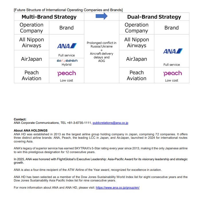 ยุบ AirJapan เข้ากับ ANA - 2