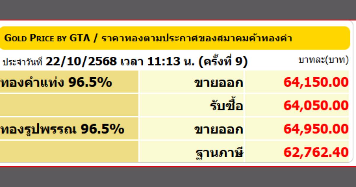 ราคาทอง 22 ตุลาคม 2568