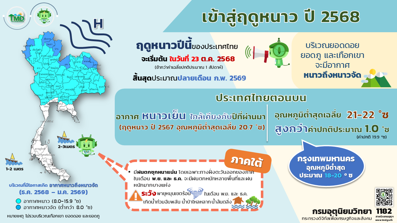 กราฟิกประกาศการเข้าสู่ฤดูหนาวอย่างเป็นทางการจากกรมอุตุนิยมวิทยา