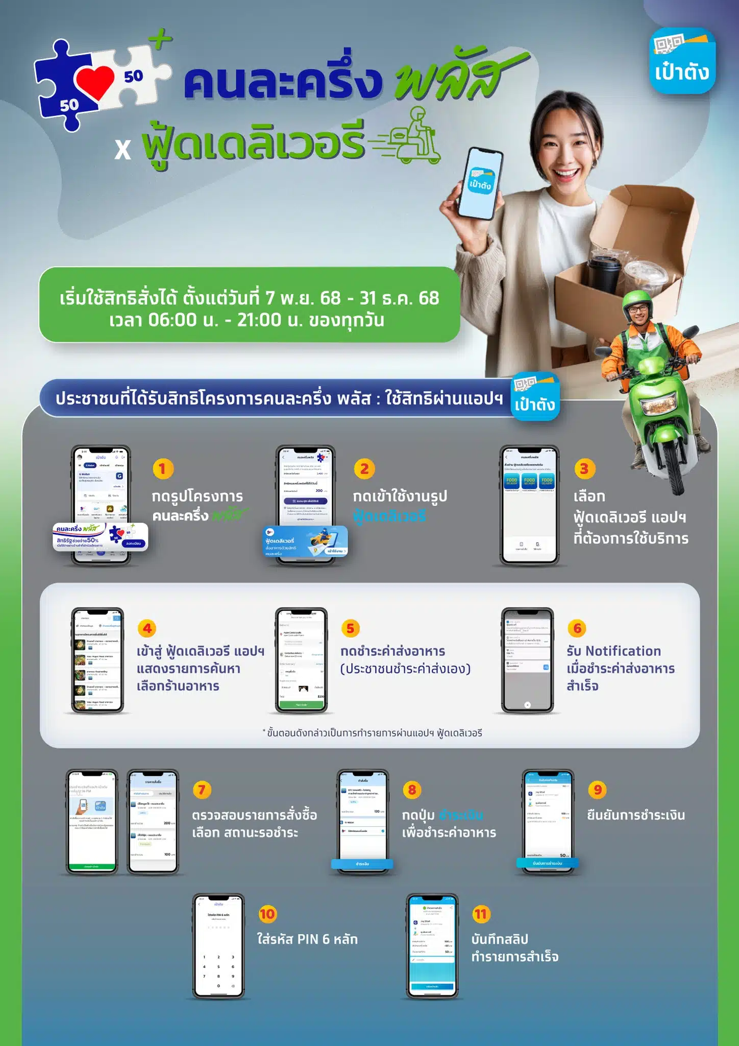 อินโฟกราฟิกสรุป 11 ขั้นตอนการใช้สิทธิ์คนละครึ่งพลัสสั่งอาหารเดลิเวอรี่