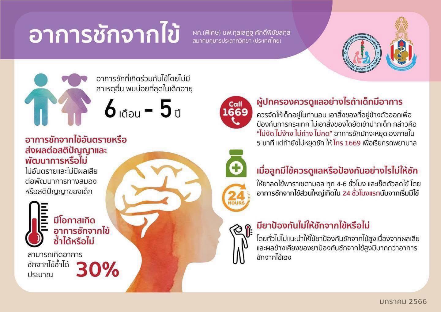 สถาบันสุขภาพเด็กฯ แนะขั้นตอนที่ควรทำเมื่อเด็กเกิดอาการชักจากไข้