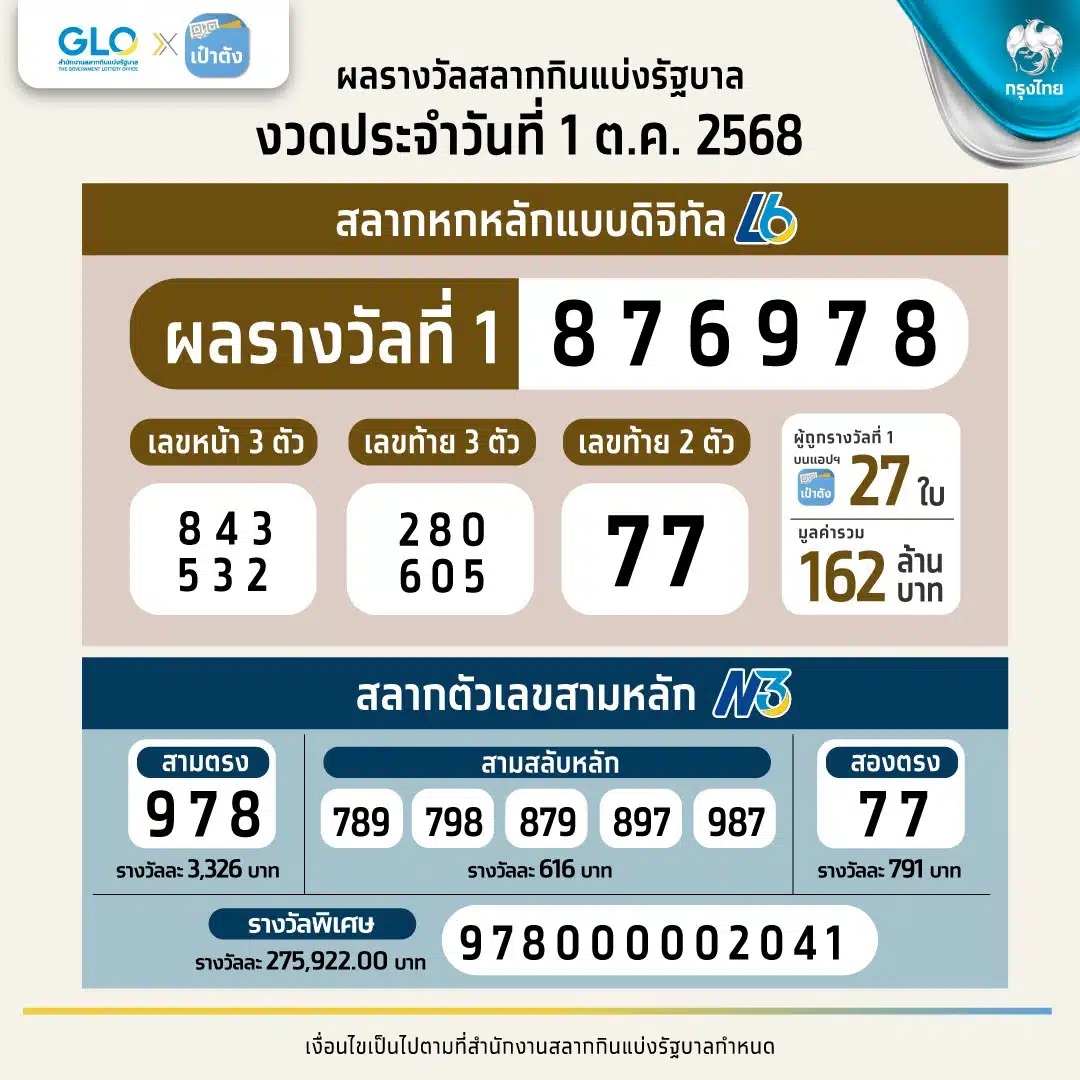 สลากดิจิทัล L6 งวดประจำวันที่ 01 ต.ค. 68