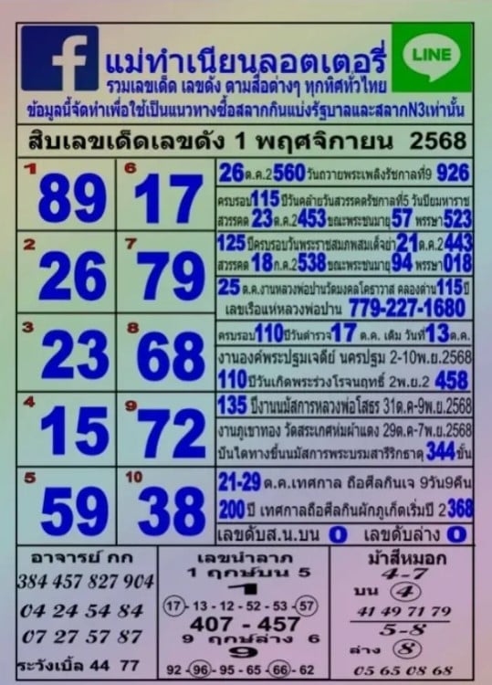อันดับเลขแม่ทำเนียน 1 11 68