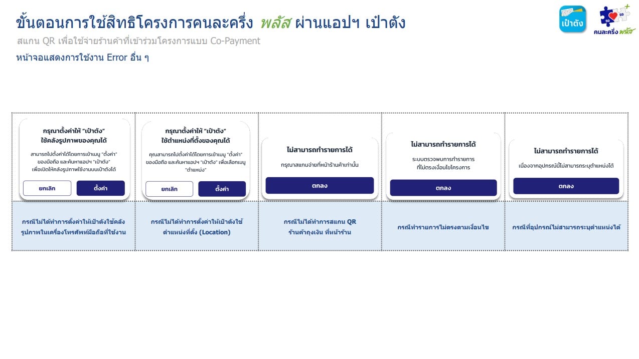 เช็กข้อความแจ้งเตือนคนละครึ่งพลัส แนะวิธีแก้ไขปัญหาใช้สิทธิ์ต่อเนื่อง