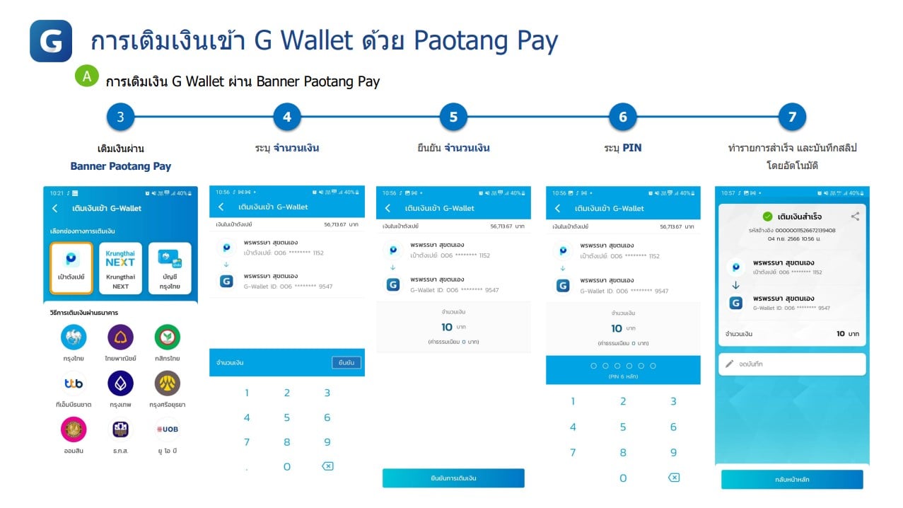 อินโฟกราฟิกสรุป 4 ช่องทางการเติมเงินเข้า G-Wallet