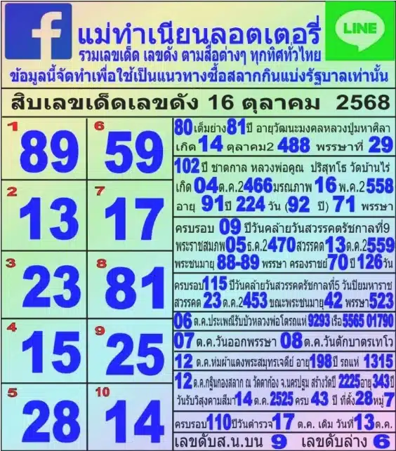 เลขเด็ด แม่ทำเนียน งวด 16 ต.ค. 68
