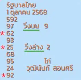 เลขเด็ด ไก่เจ้าพายุ 1 10 68