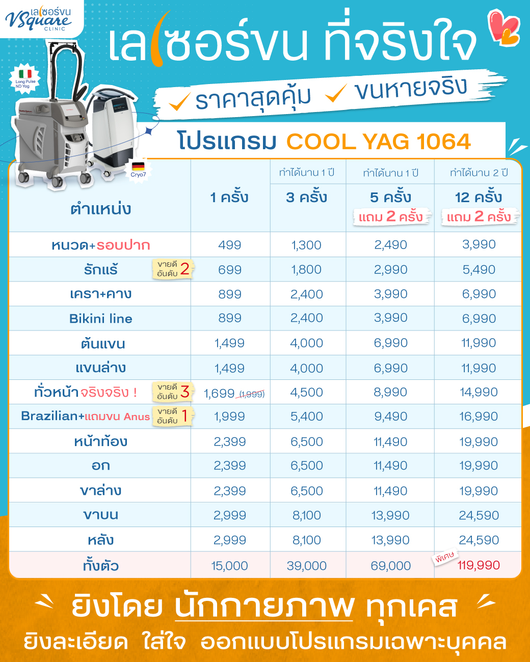 เลเซอร์ขนรักแร้ราคา ที่ V Square Clinic