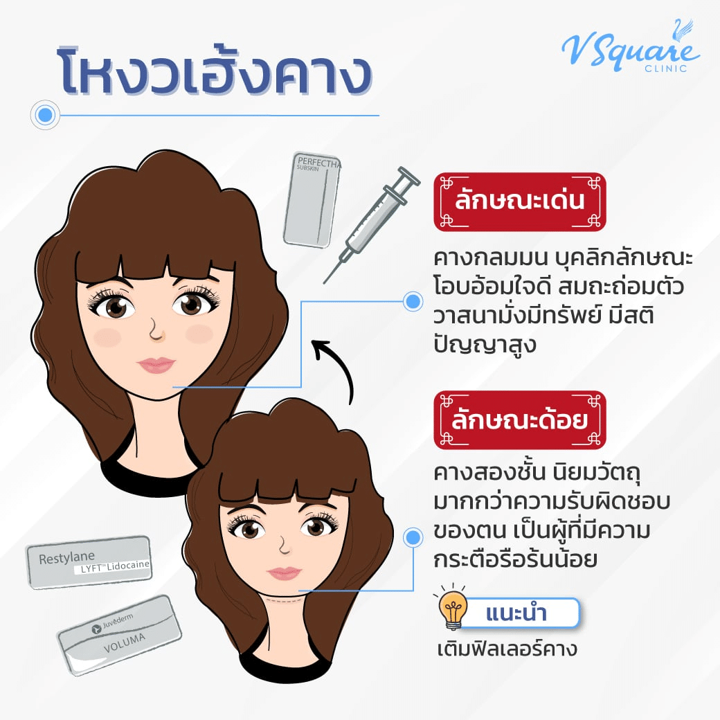 โหวงเฮ้งคางเด่น-ด้อย