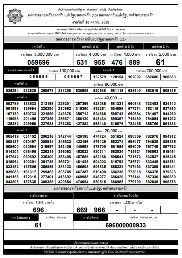 ใบตรวจหวยเรียงเบอร์ 16 10 2568