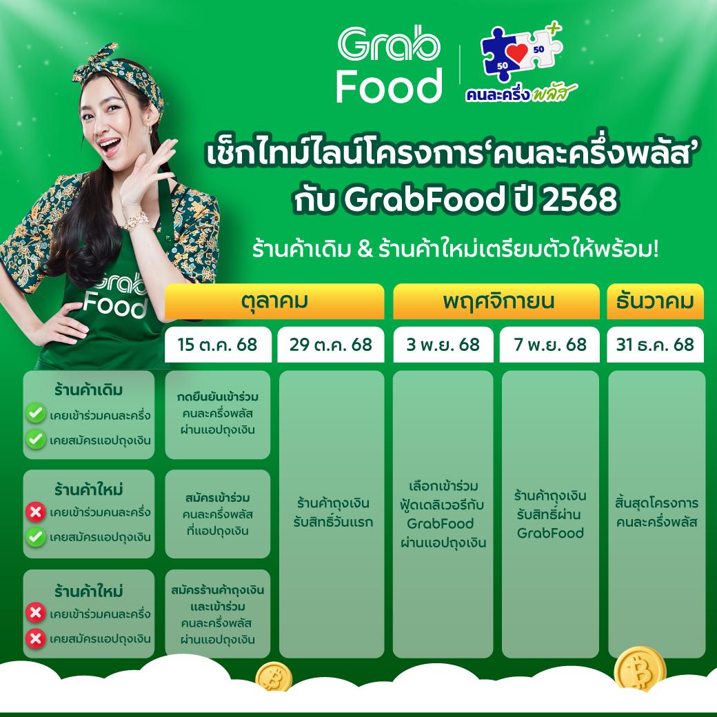 อินโฟกราฟิกสรุปไทม์ไลน์การสมัครสำหรับร้านค้า
