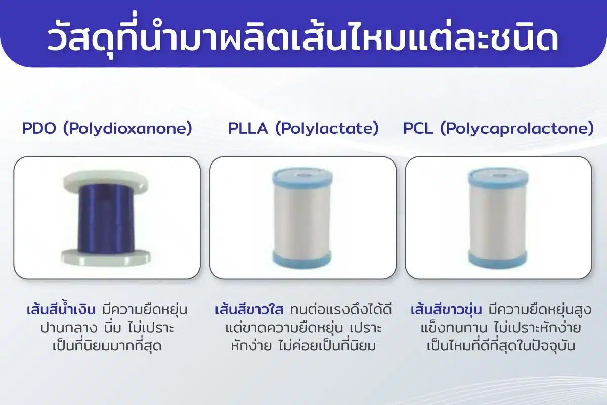 ไหมที่ใช้ร้อยไหม มีกี่ชนิด