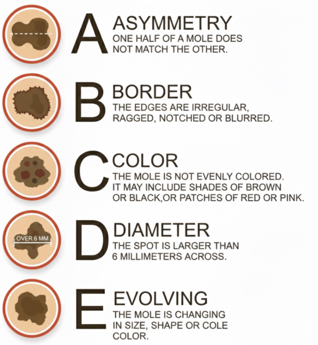 An educational poster lists warning signs of cancer, encouraging timely medical consultations.