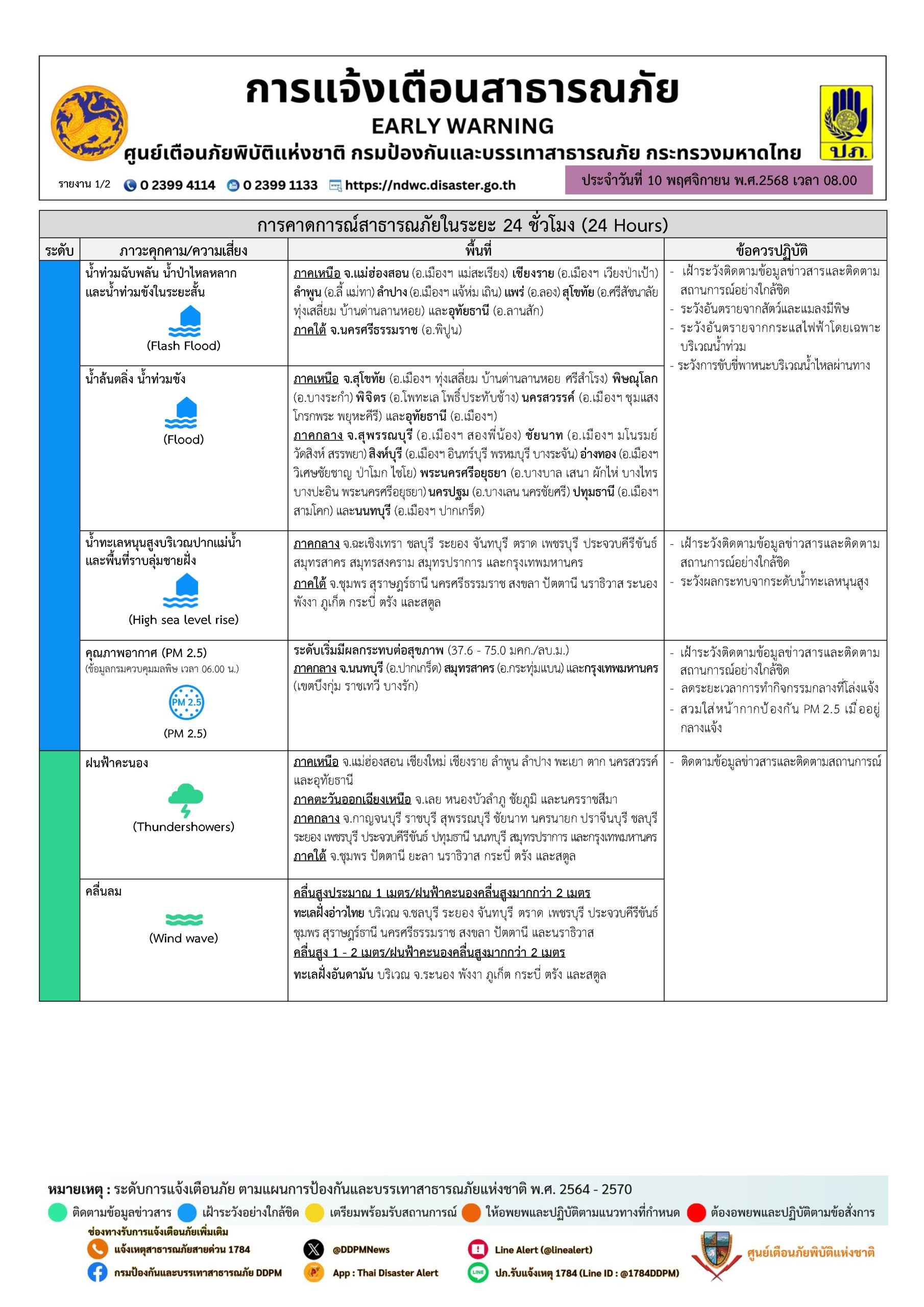 คาดการณ์สาธารณภัยในระยะ 24 ชั่วโมง จากกรมป้องกันและบรรเทาสาธารณภัย