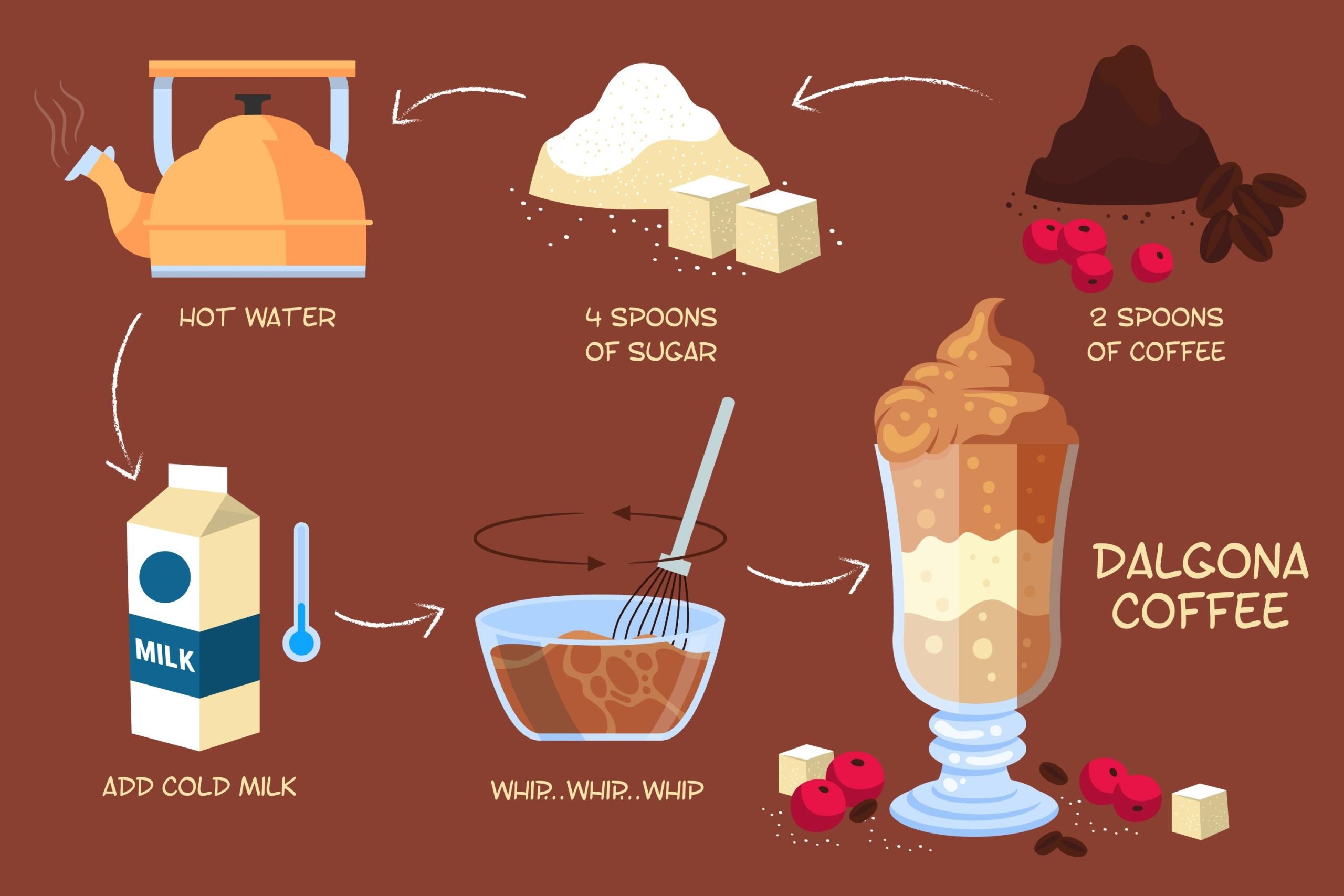 เครื่องดื่มหวานๆ แสนอร่อย 1 แก้ว ใช้น้ำตาลทรายในการทำเยอะมาก เกินปริมาณที่ร่างกายต้องการต่อวัน