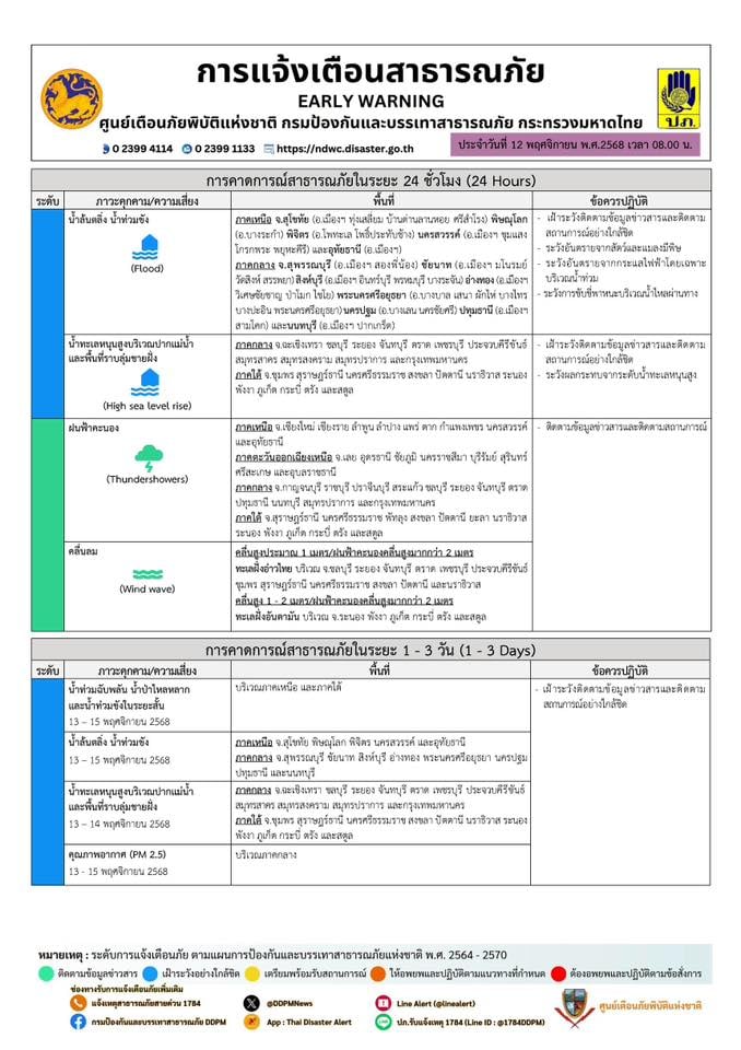 กรมป้องกันและบรรเทาสาธารณภัย DDPM
