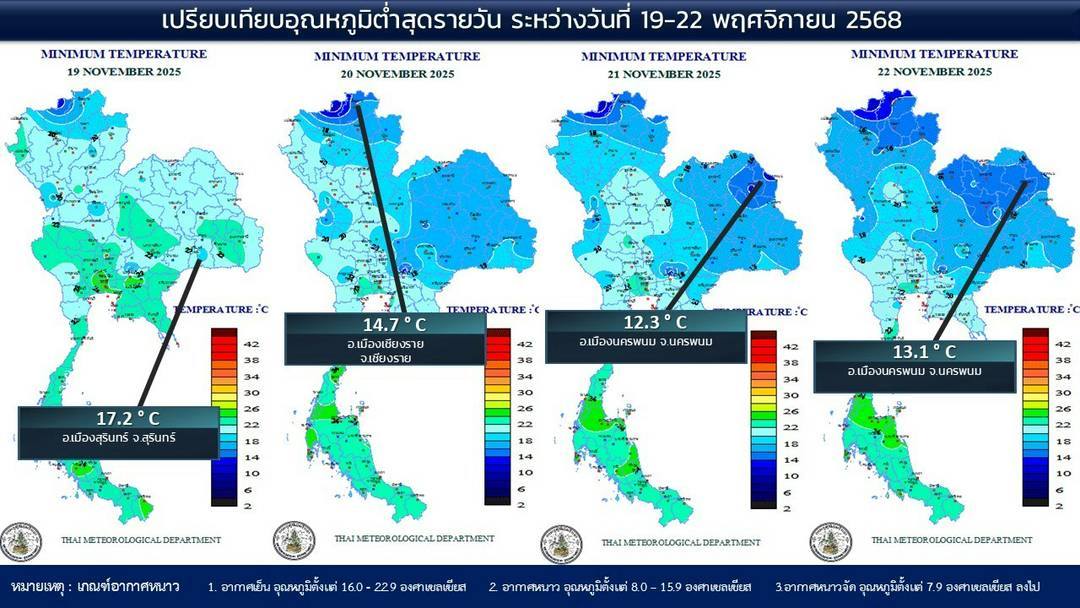 กรมอุตุนิยมวิทยา สภาพอากาศวันนี้ 22 พ.ย.68