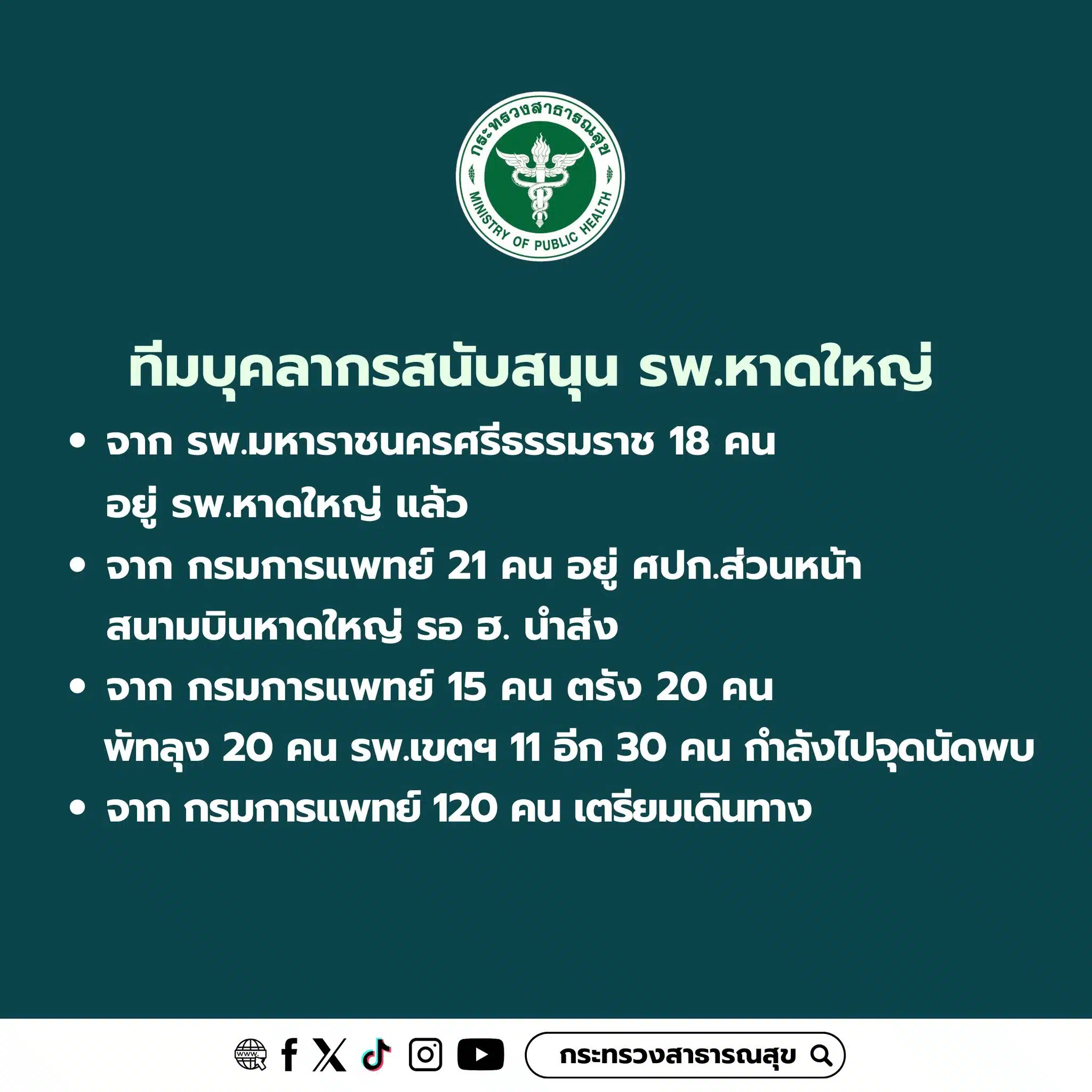 กระทรวงสาธารณสุขส่งทีมแพทย์ช่วยเปลี่ยนเวร รพ หาดใหญ่