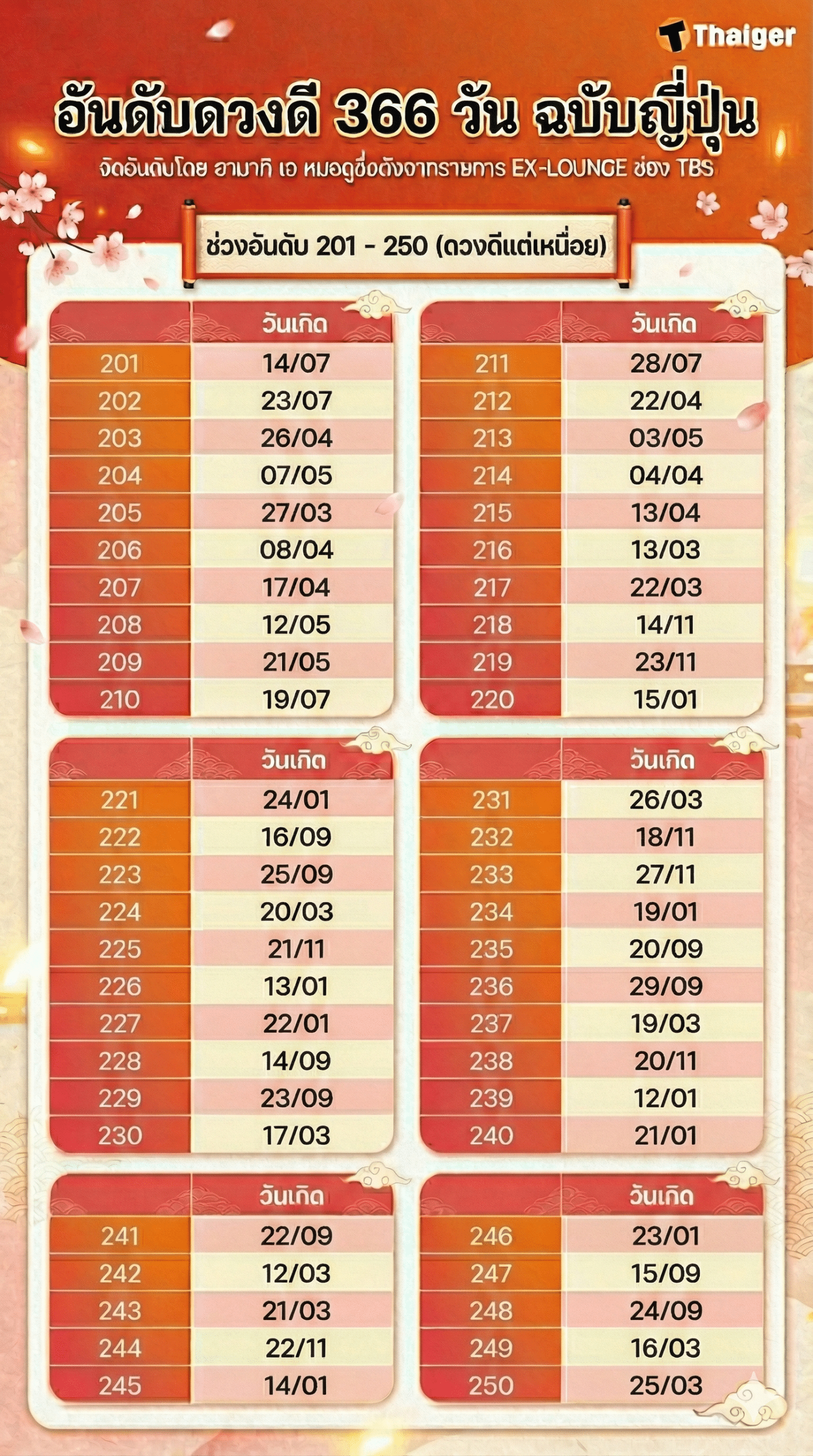 อันดับคนดวงดีฉบับญี่ปุ่น 2569 อันดับ 101-250