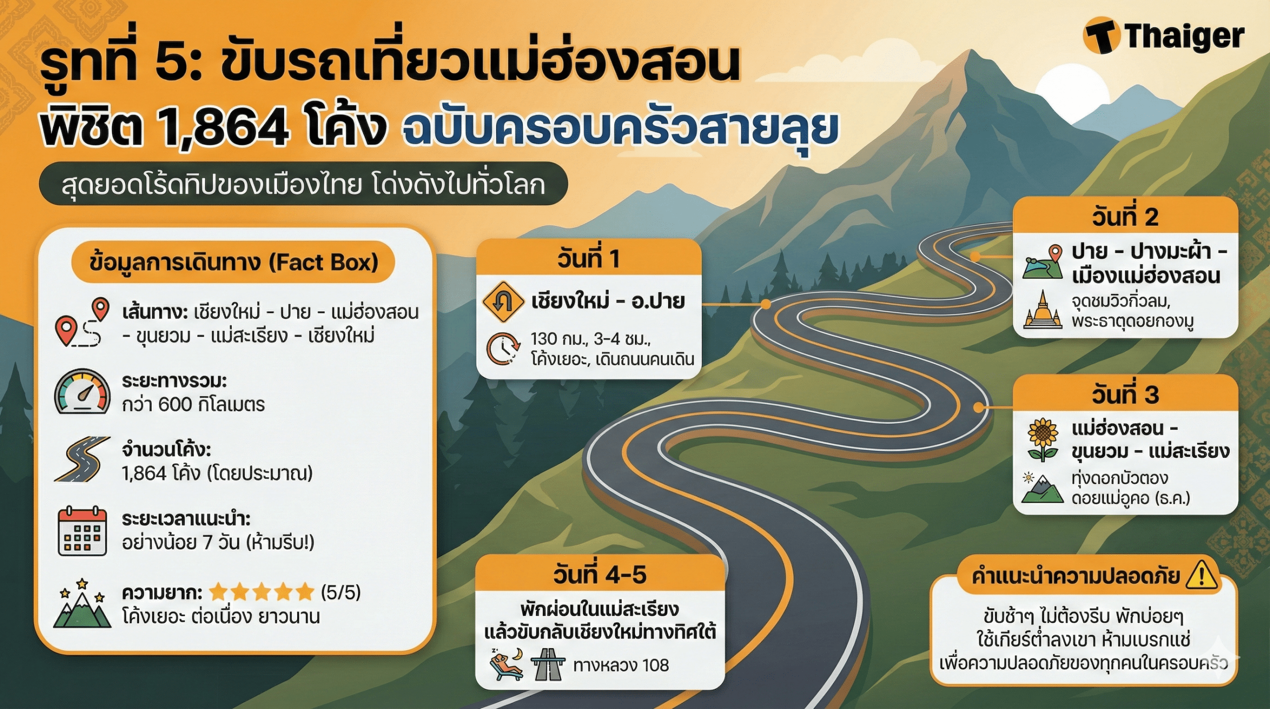 5 รูทขับรถเที่ยวเหนือ ธันวาคม รับลมหนาว วิวสวย ขับง่าย ปลอดภัยสำหรับครอบครัว