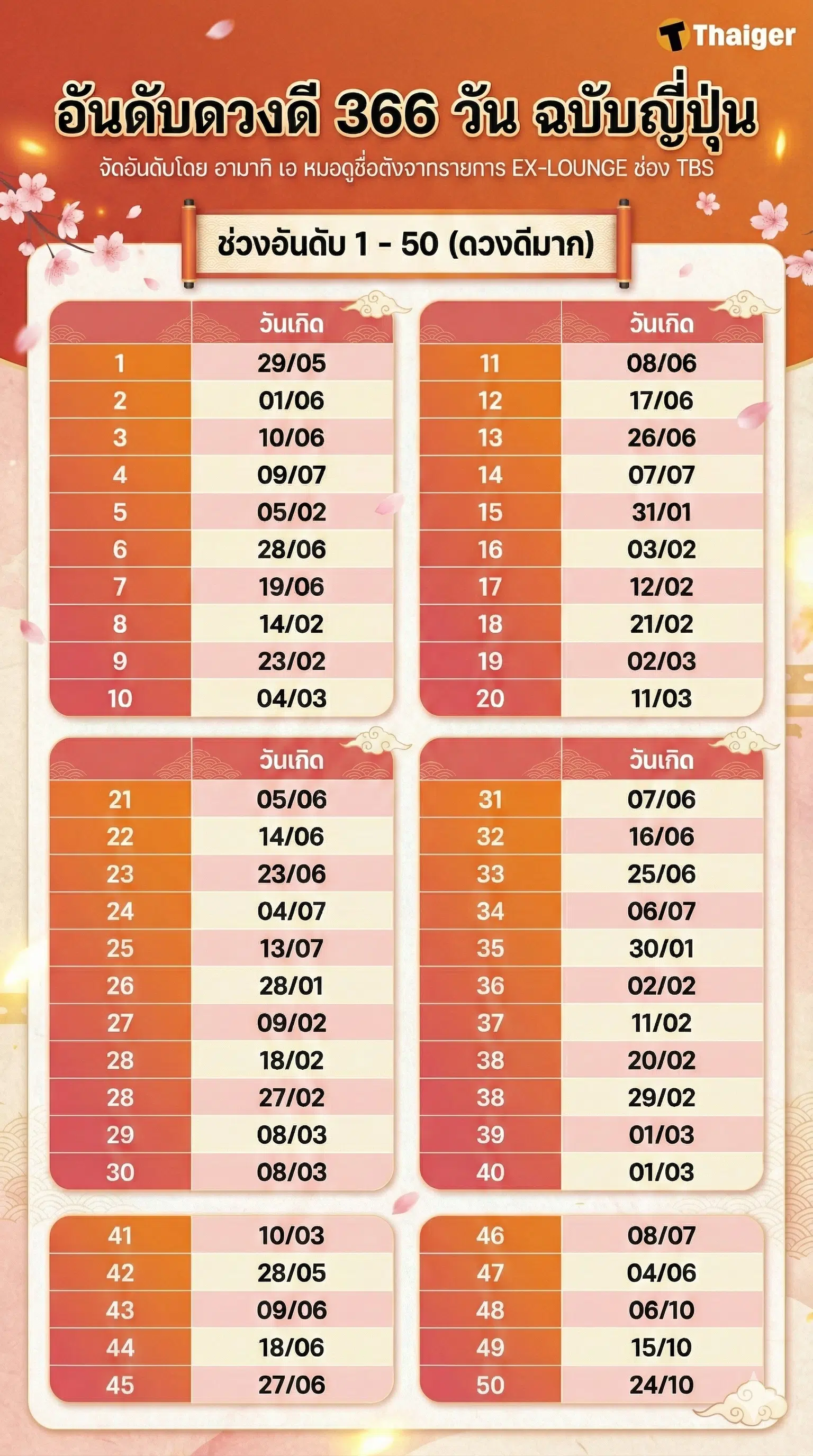 อันดับดวงดี 2569 อันดับ 1-50 ญี่ปุ่น