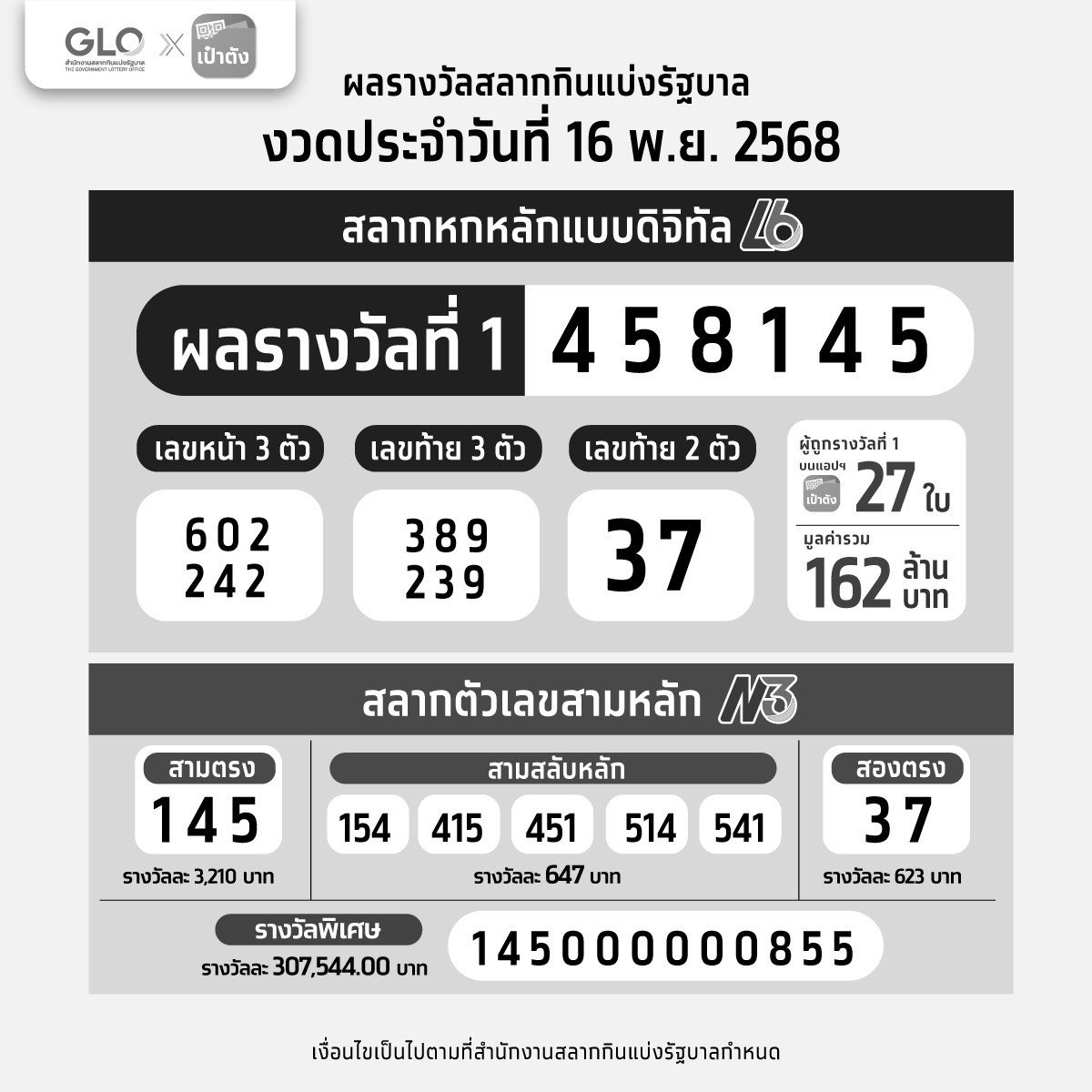 ผลรางวัล 16 11 68