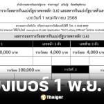 ใบตรวจหวยเรียงเบอร์ 1 พฤศจิกายน 68