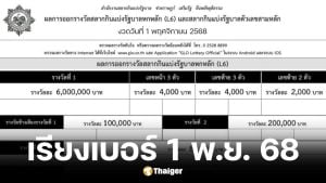 ใบตรวจหวยเรียงเบอร์ 1 พฤศจิกายน 68
